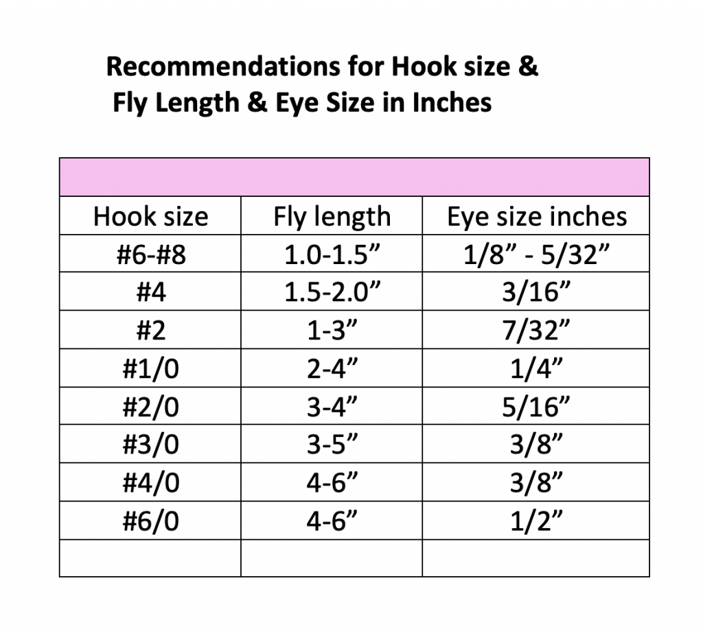 inches eye recommendations fly tying Screen Shot 2020-06-13 at 9.37.07 AM